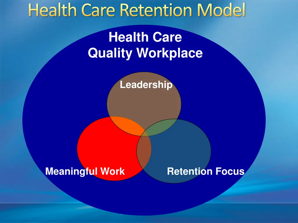 health care retention model