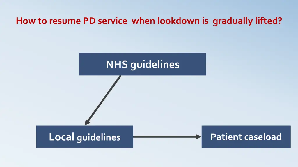 how to resume pd service when lookdown