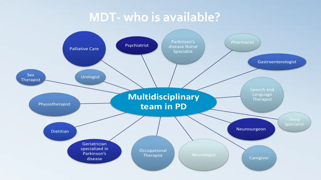 mdt who is available