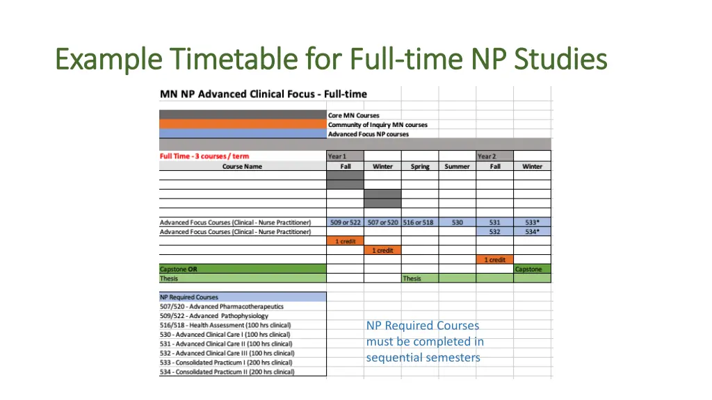 example timetable for full example timetable