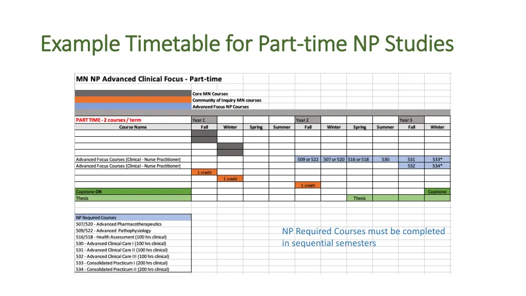 example timetable for part example timetable