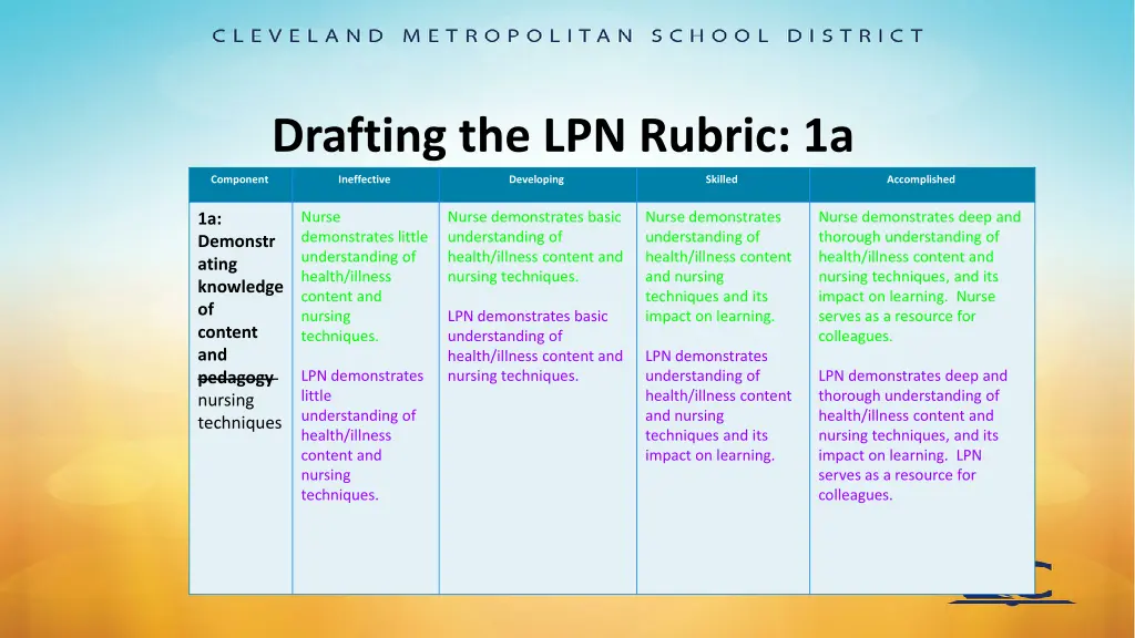 drafting the lpn rubric 1a