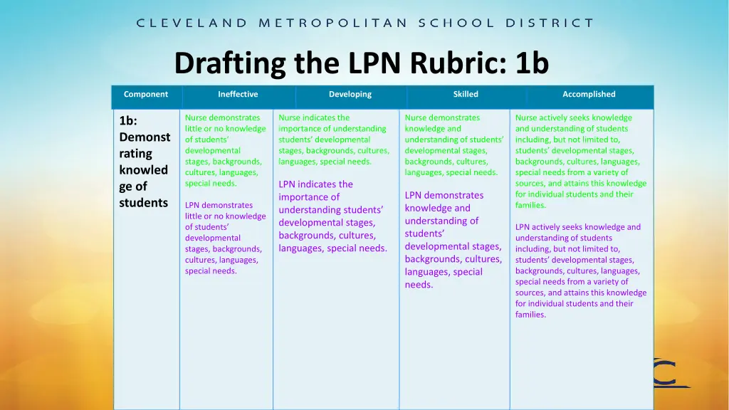 drafting the lpn rubric 1b