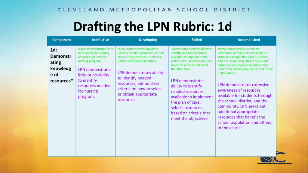 drafting the lpn rubric 1d