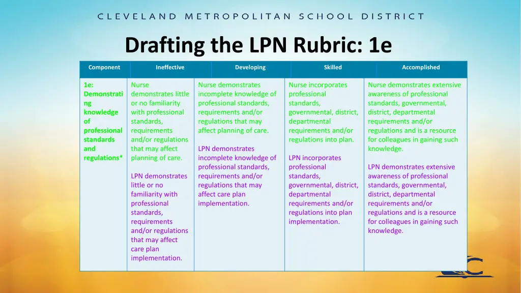 drafting the lpn rubric 1e