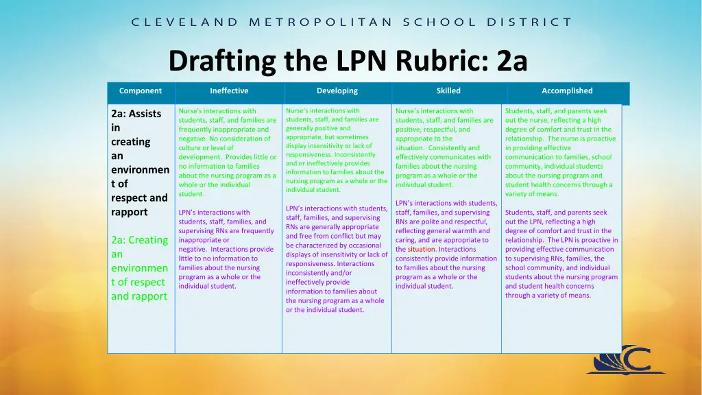 drafting the lpn rubric 2a