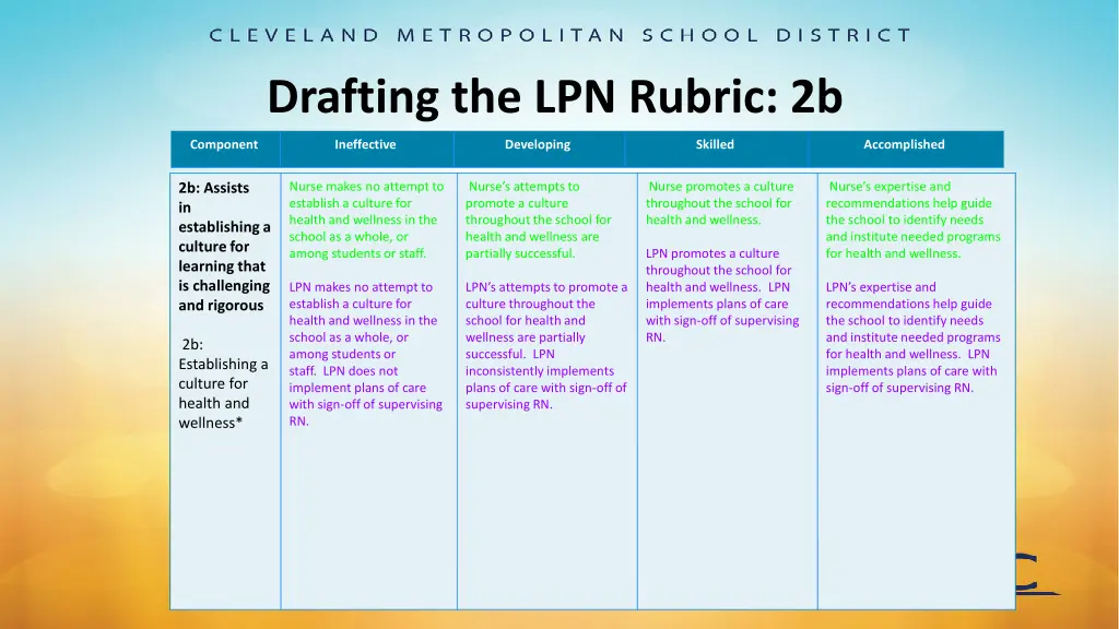 drafting the lpn rubric 2b