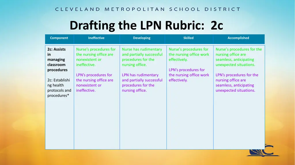 drafting the lpn rubric 2c