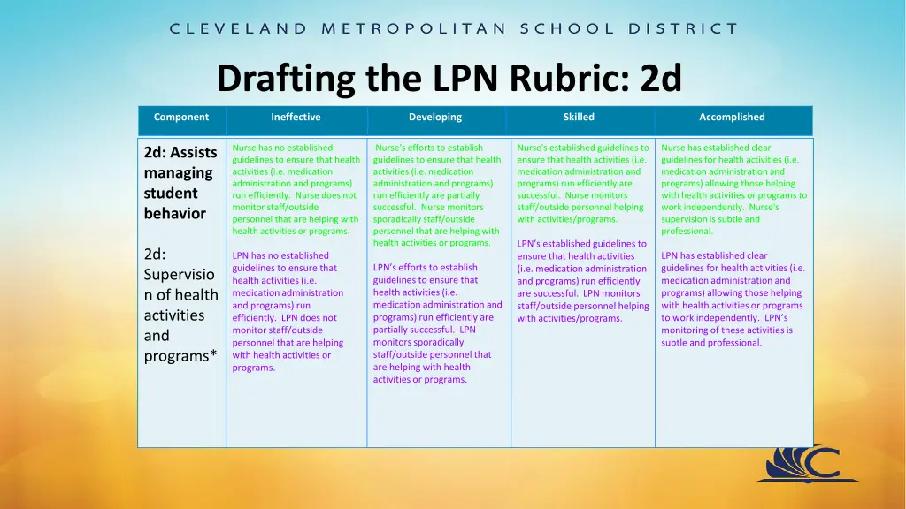 drafting the lpn rubric 2d