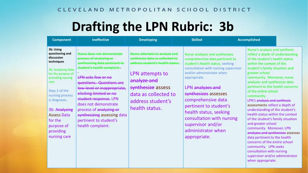 drafting the lpn rubric 3b