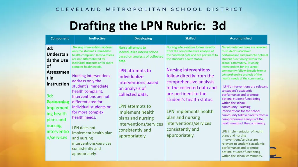 drafting the lpn rubric 3d