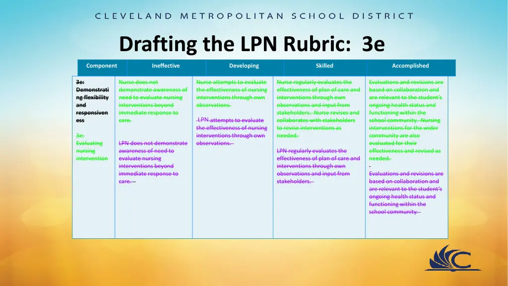 drafting the lpn rubric 3e