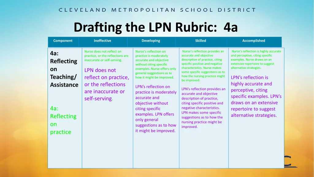 drafting the lpn rubric 4a