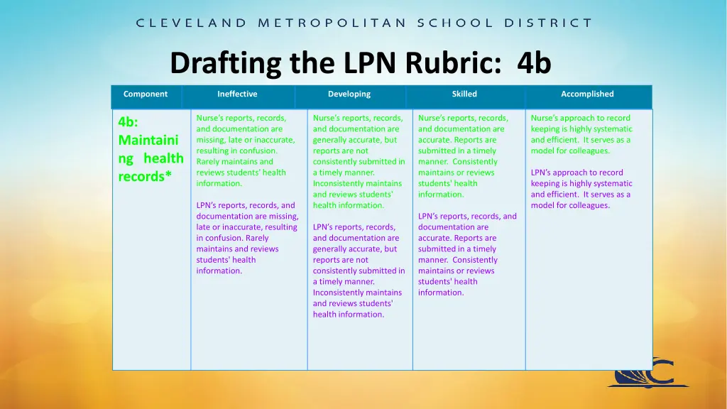 drafting the lpn rubric 4b