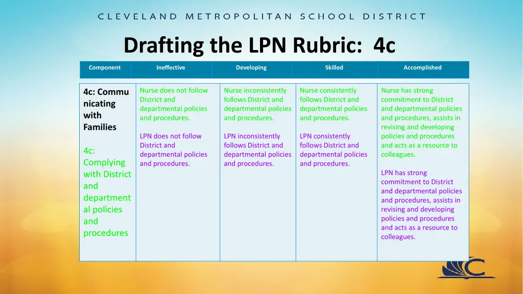 drafting the lpn rubric 4c