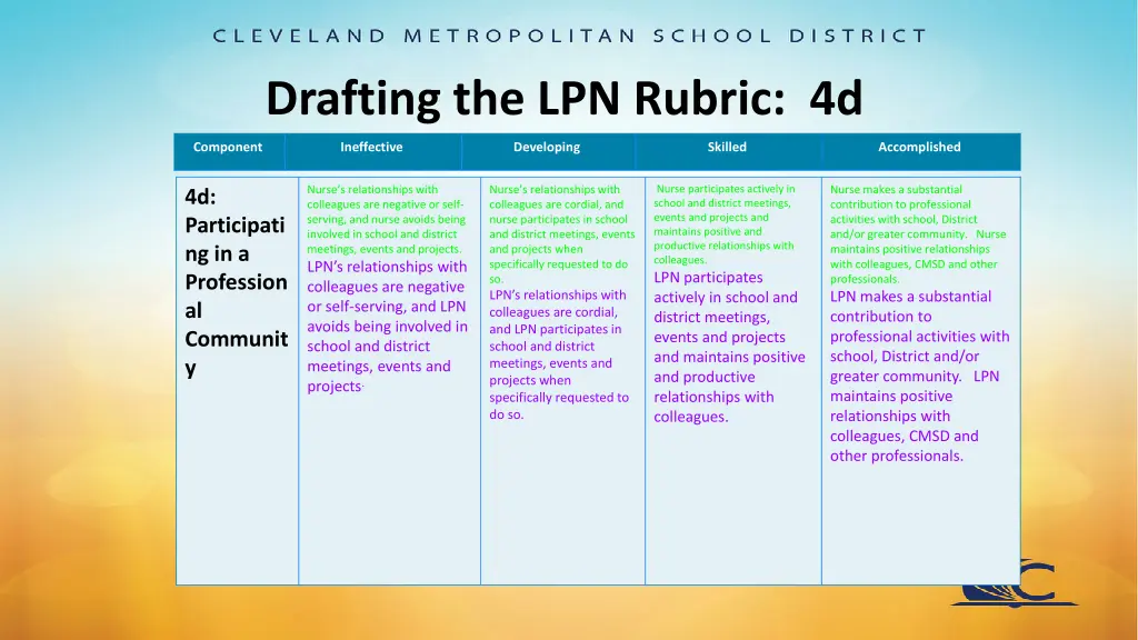 drafting the lpn rubric 4d