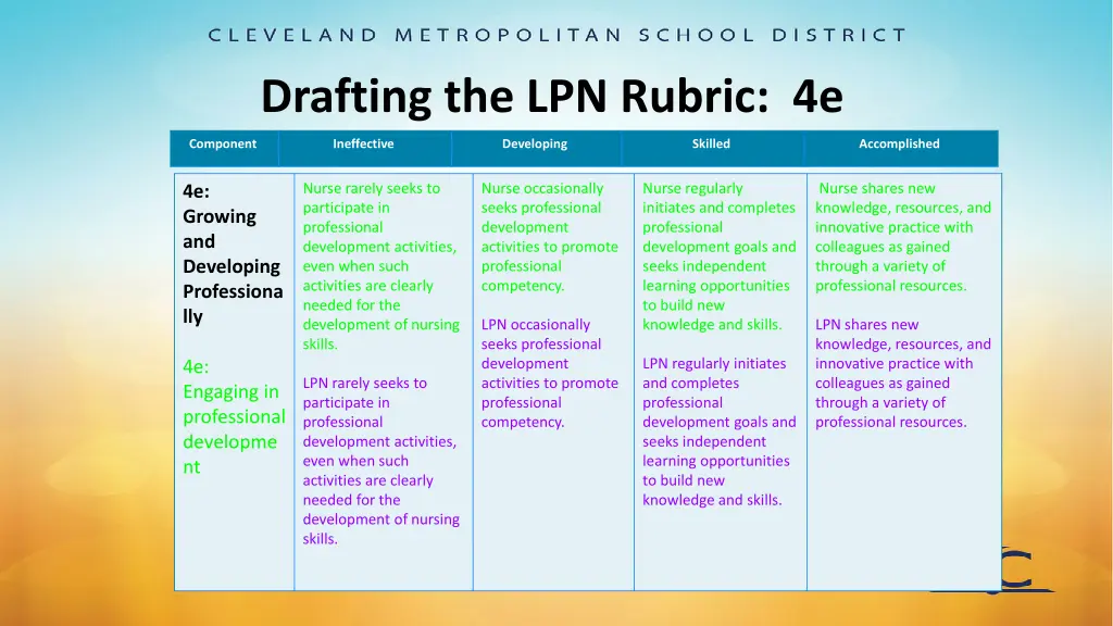 drafting the lpn rubric 4e