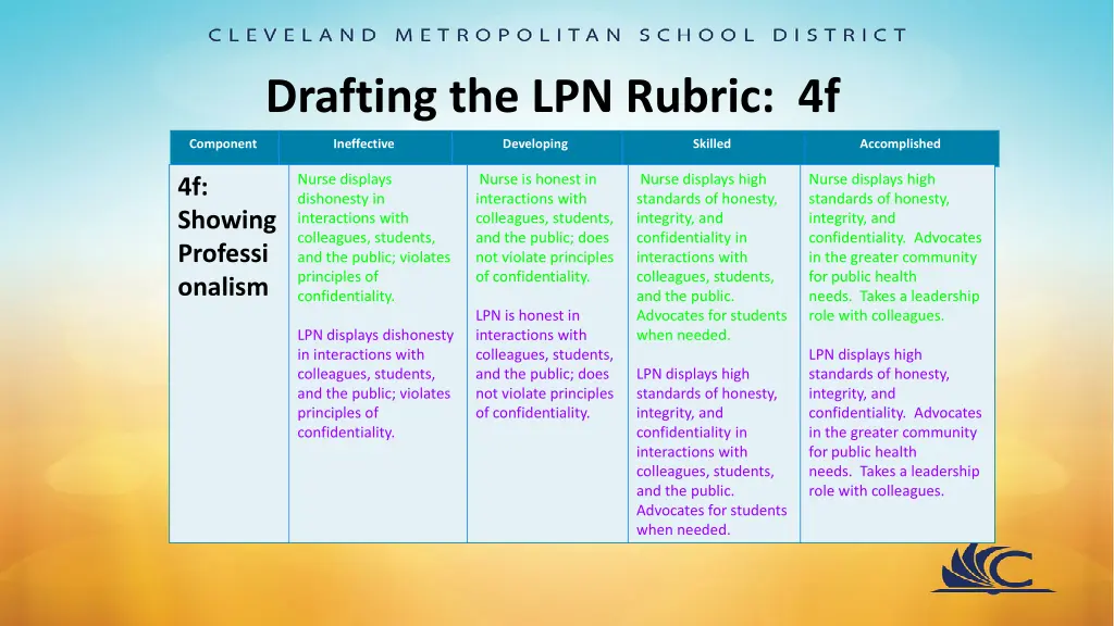 drafting the lpn rubric 4f