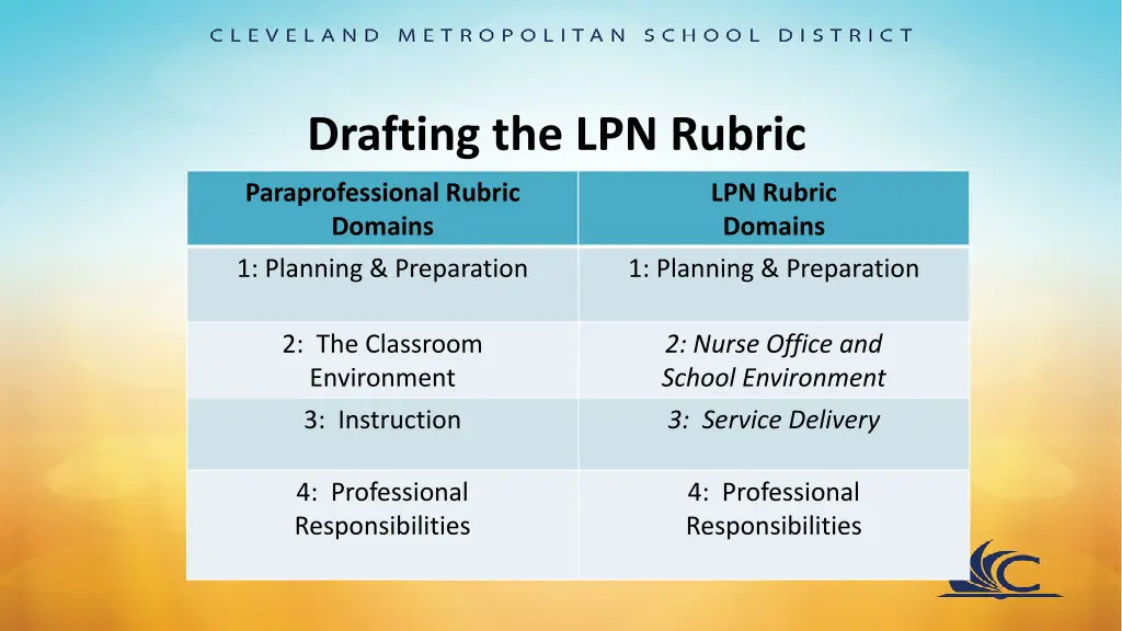 drafting the lpn rubric