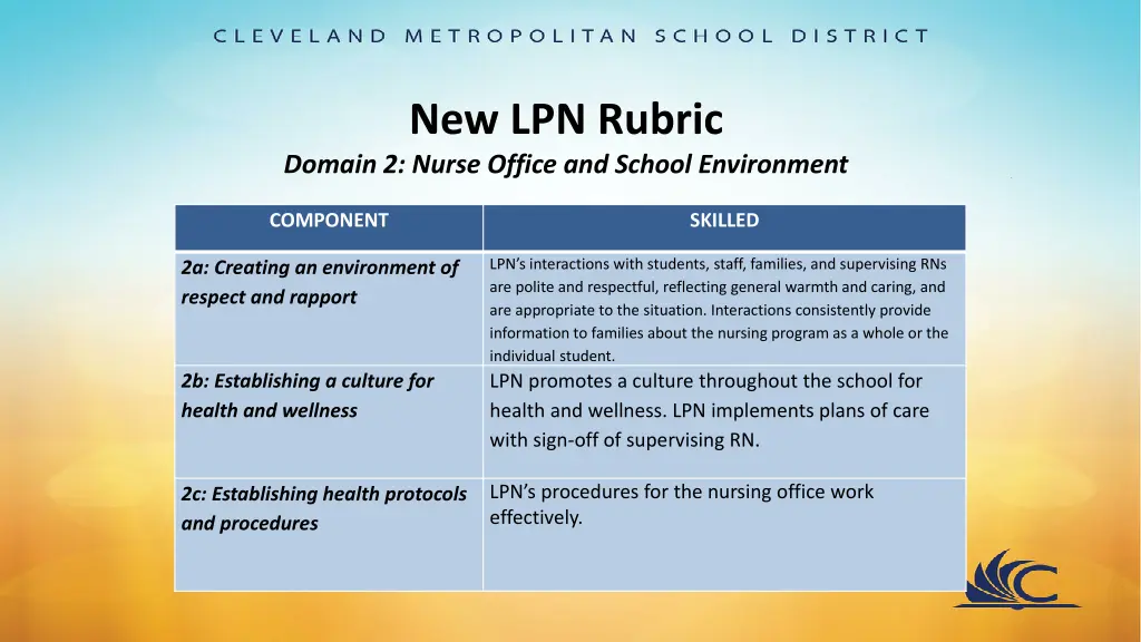 new lpn rubric domain 2 nurse office and school