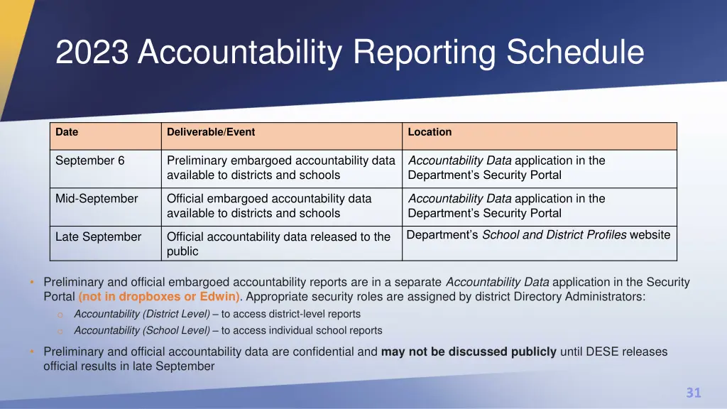 2023 accountability reporting schedule