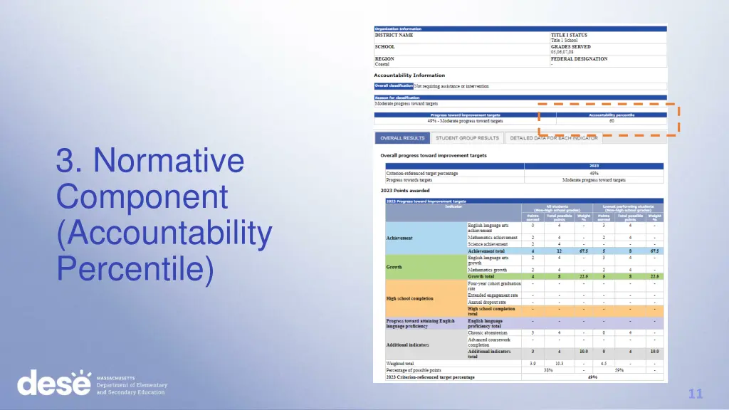 3 normative component accountability percentile