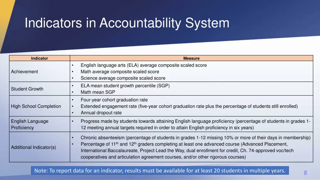 indicators in accountability system