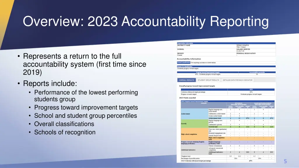 overview 2023 accountability reporting