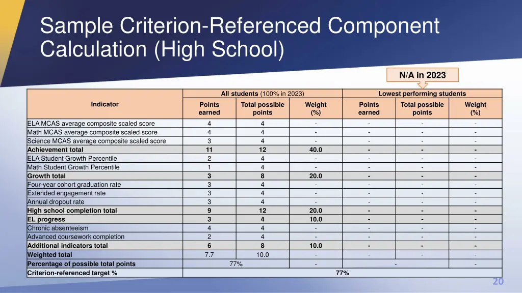 sample criterion referenced component calculation 1