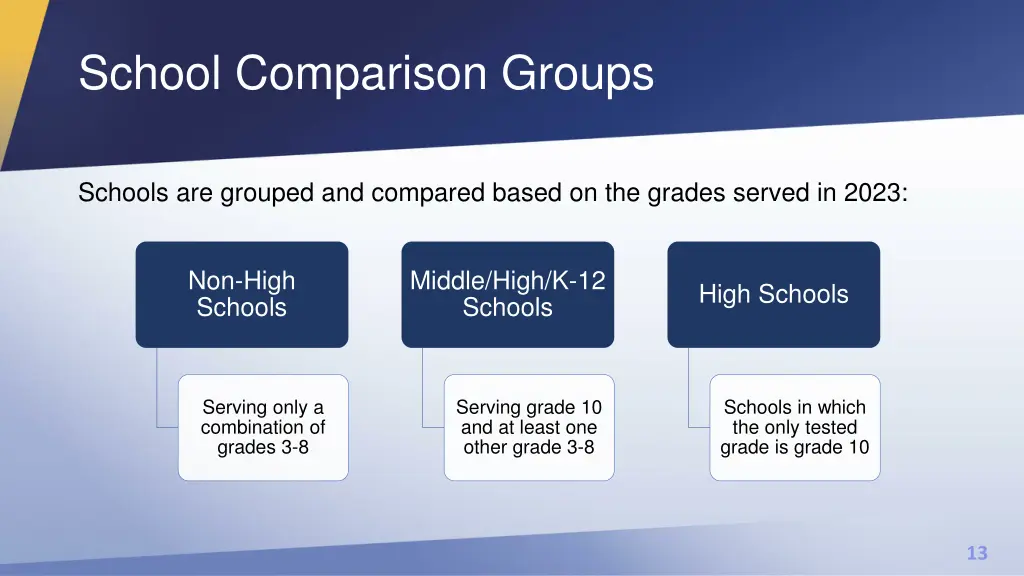 school comparison groups