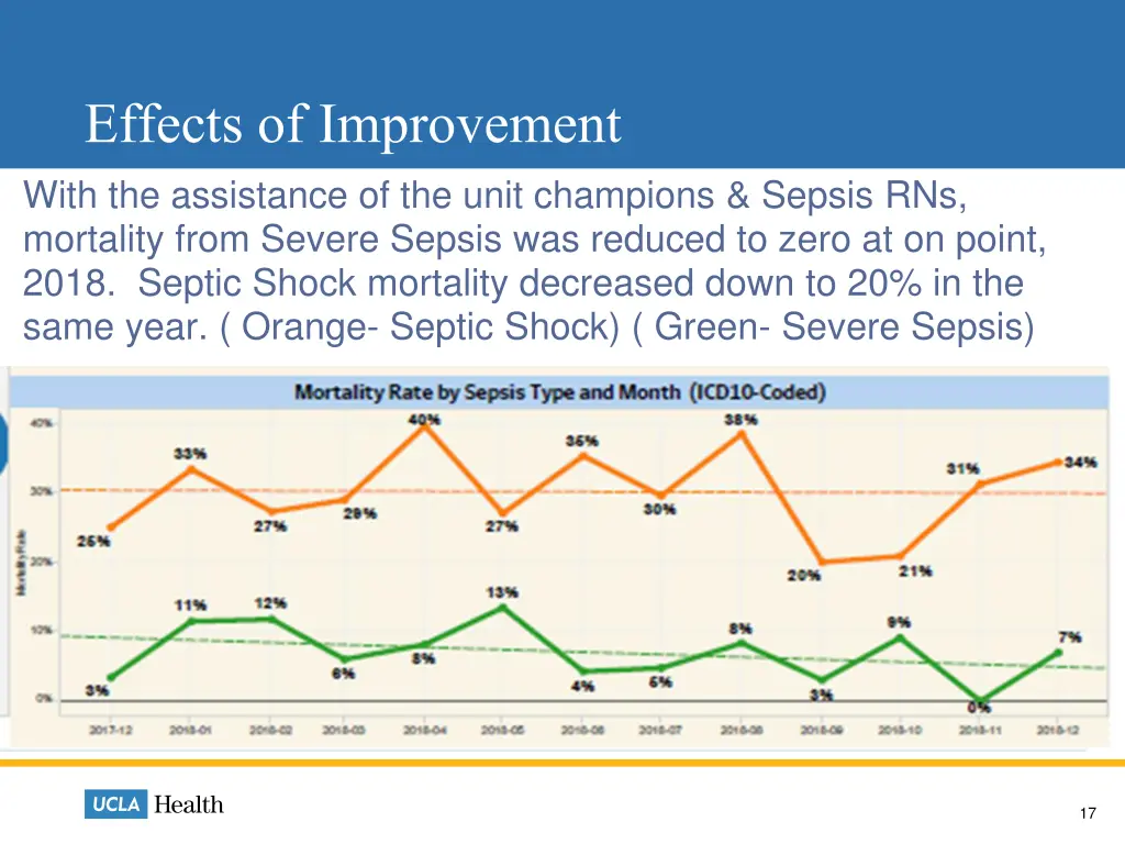 effects of improvement with the assistance