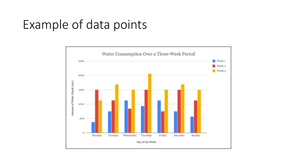 example of data points