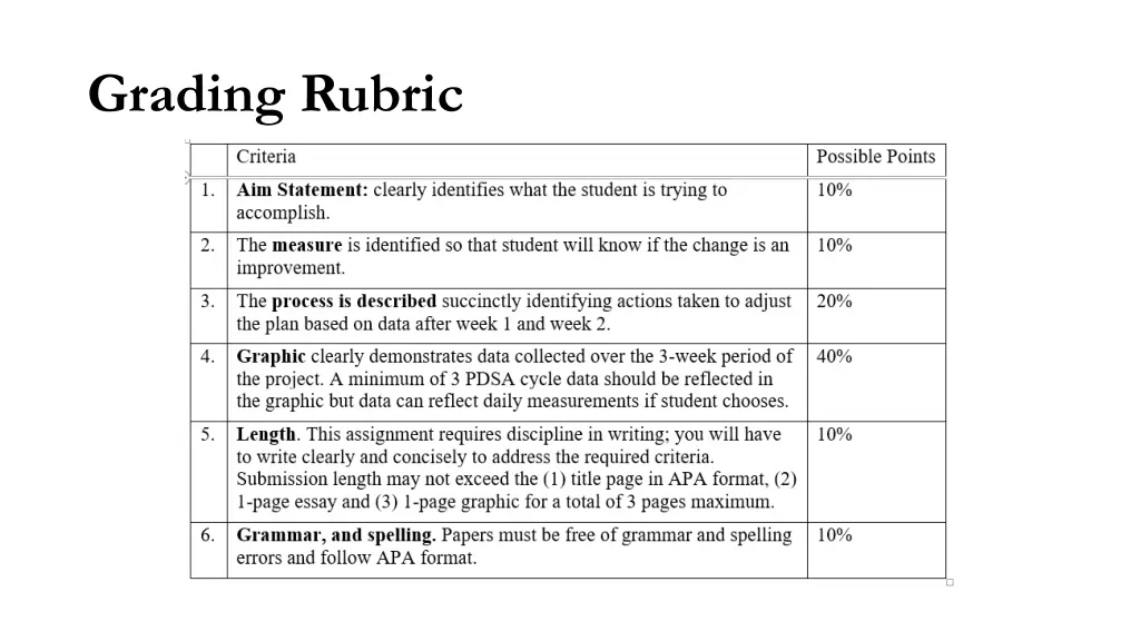 grading rubric