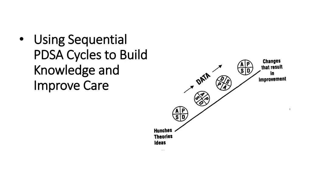 using sequential using sequential pdsa cycles