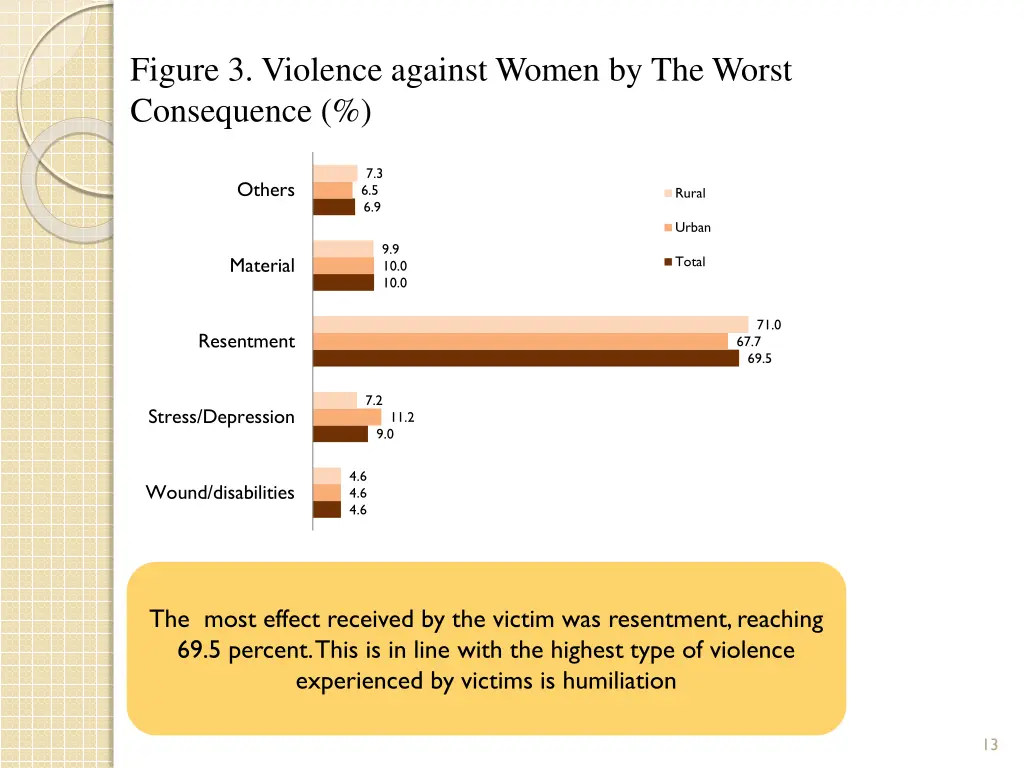 figure 3 violence against women by the worst