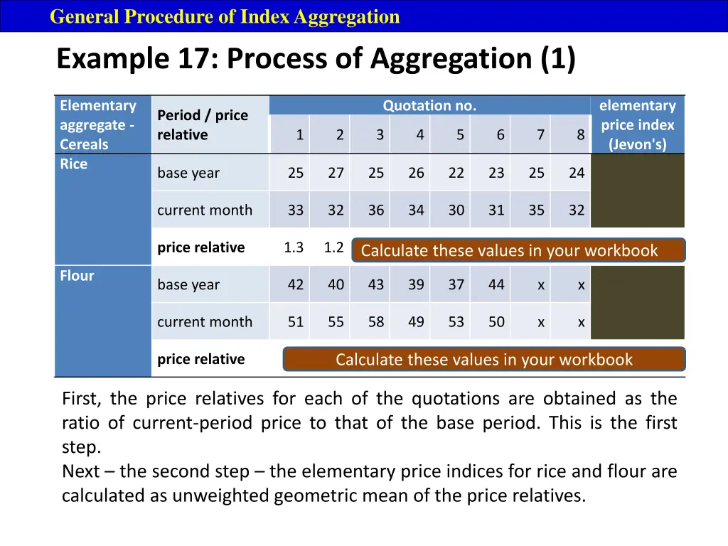 general procedure of index aggregation 16