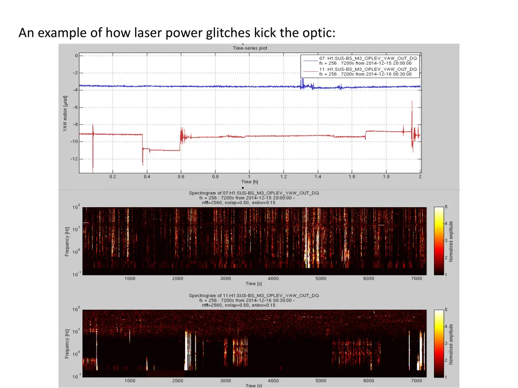 an example of how laser power glitches kick