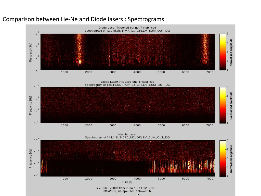 comparison between he ne and diode lasers 1