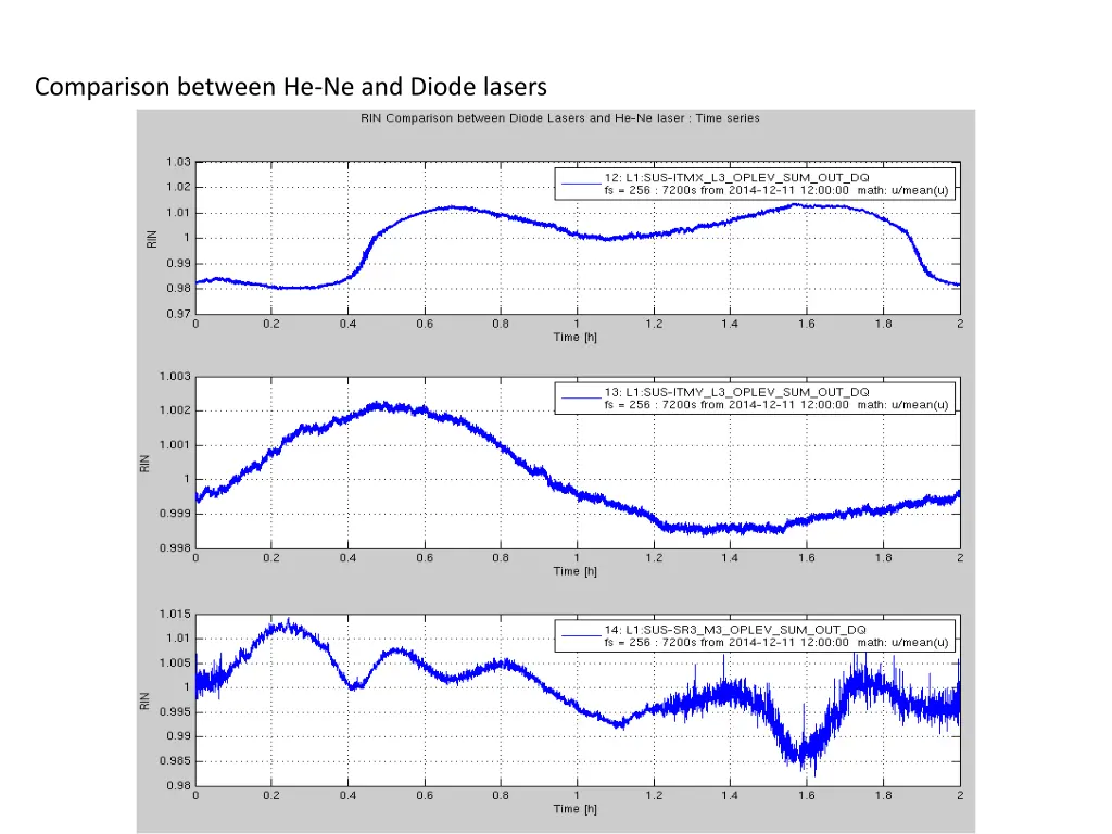 comparison between he ne and diode lasers