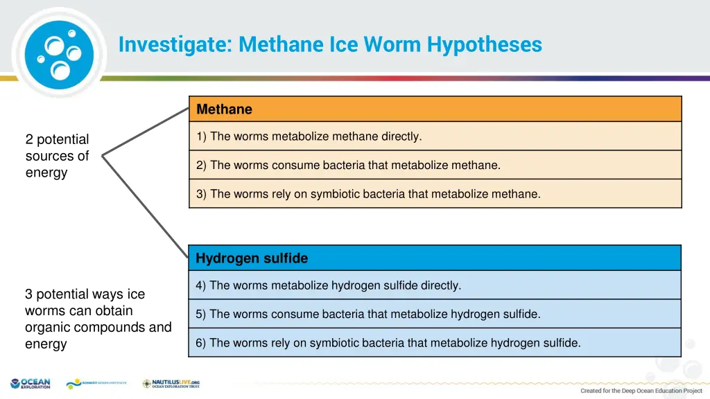 investigate methane ice worm hypotheses