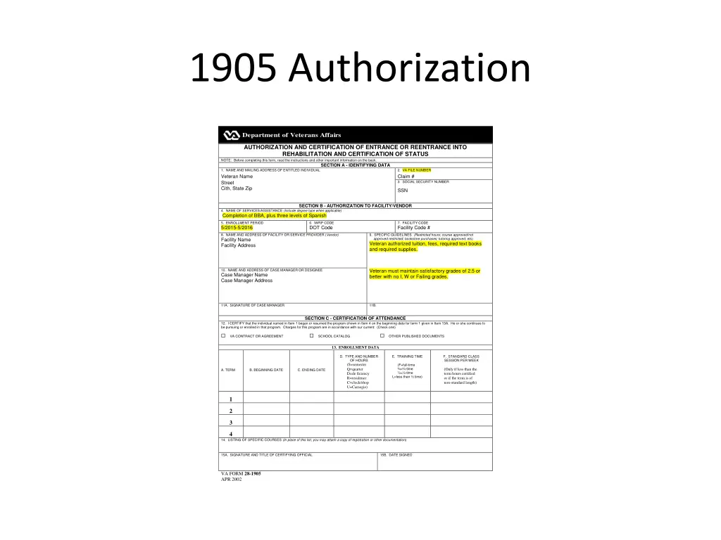 1905 authorization