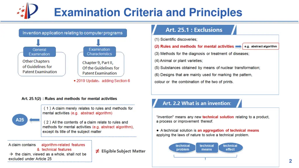 examination criteria and principles