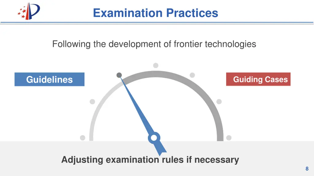 examination practices