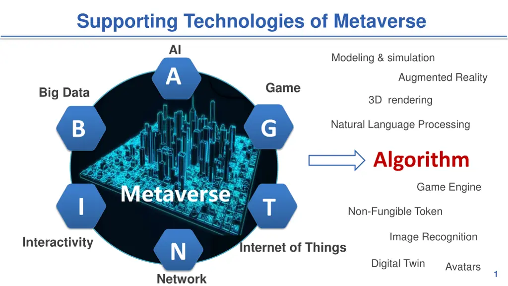 supporting technologies of metaverse