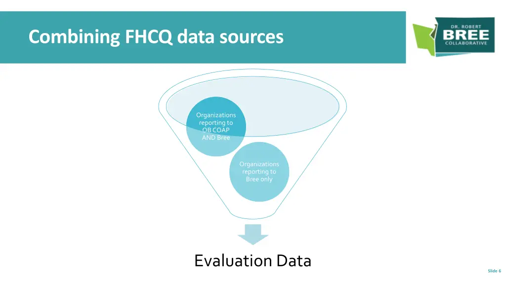 combining fhcq data sources