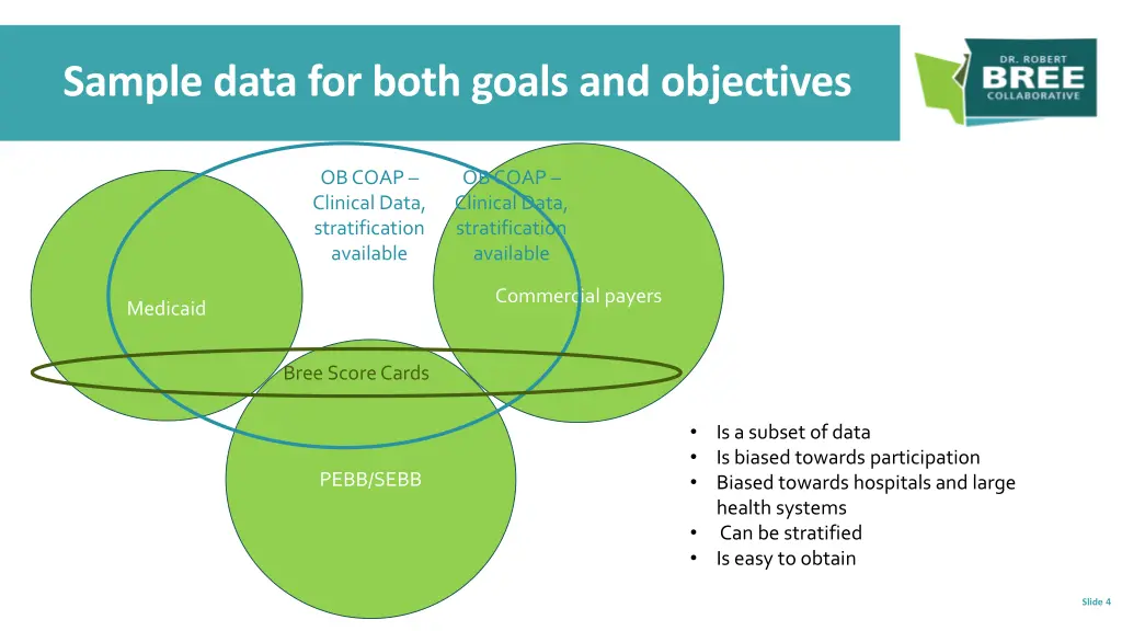 sample data for both goals and objectives