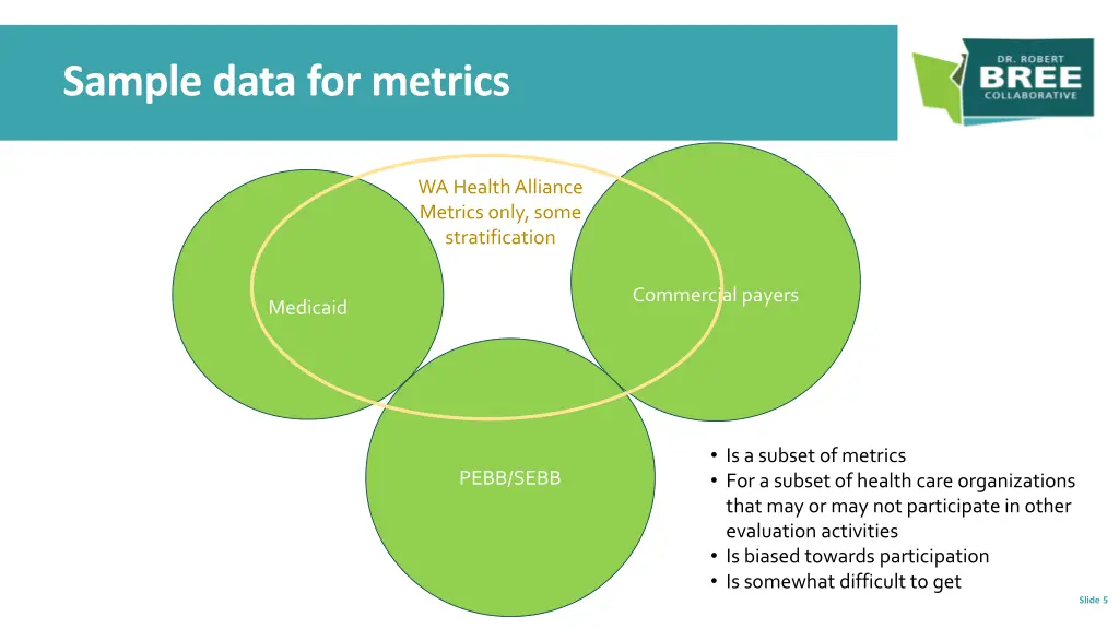 sample data for metrics