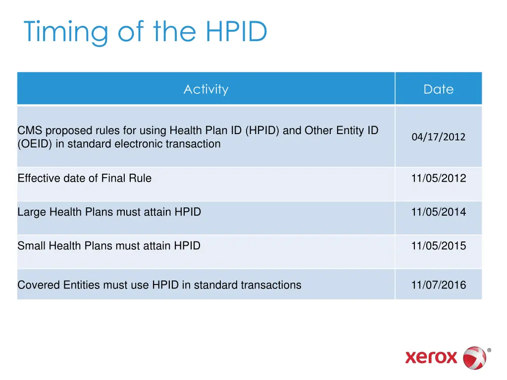 timing of the hpid