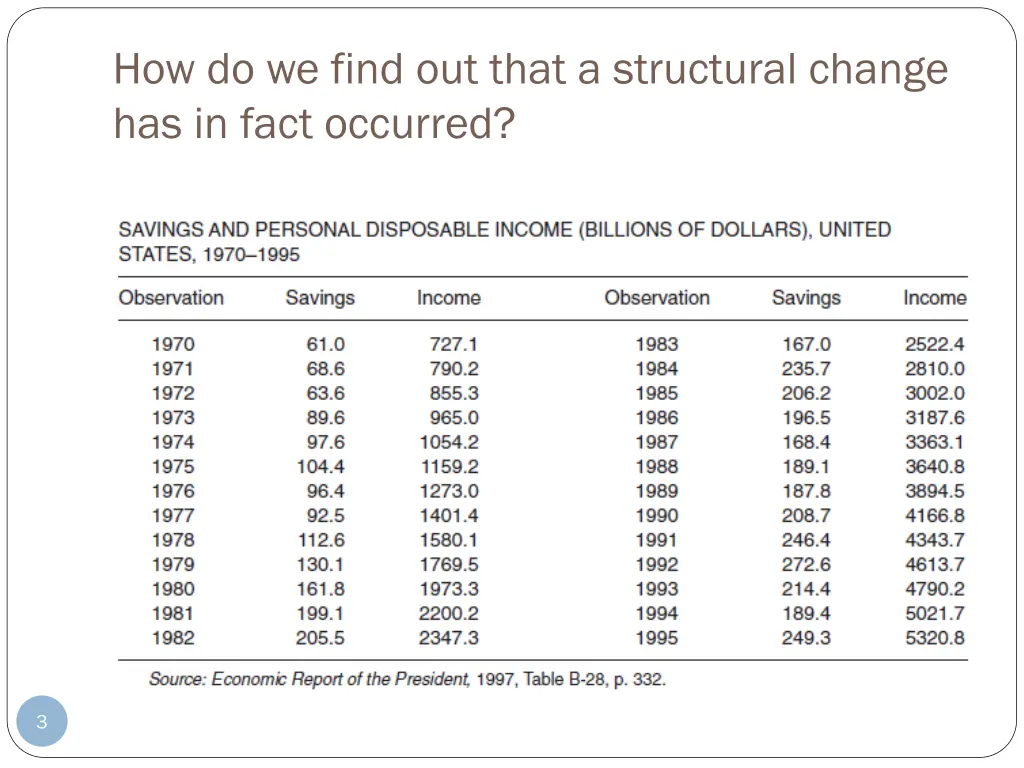 how do we find out that a structural change