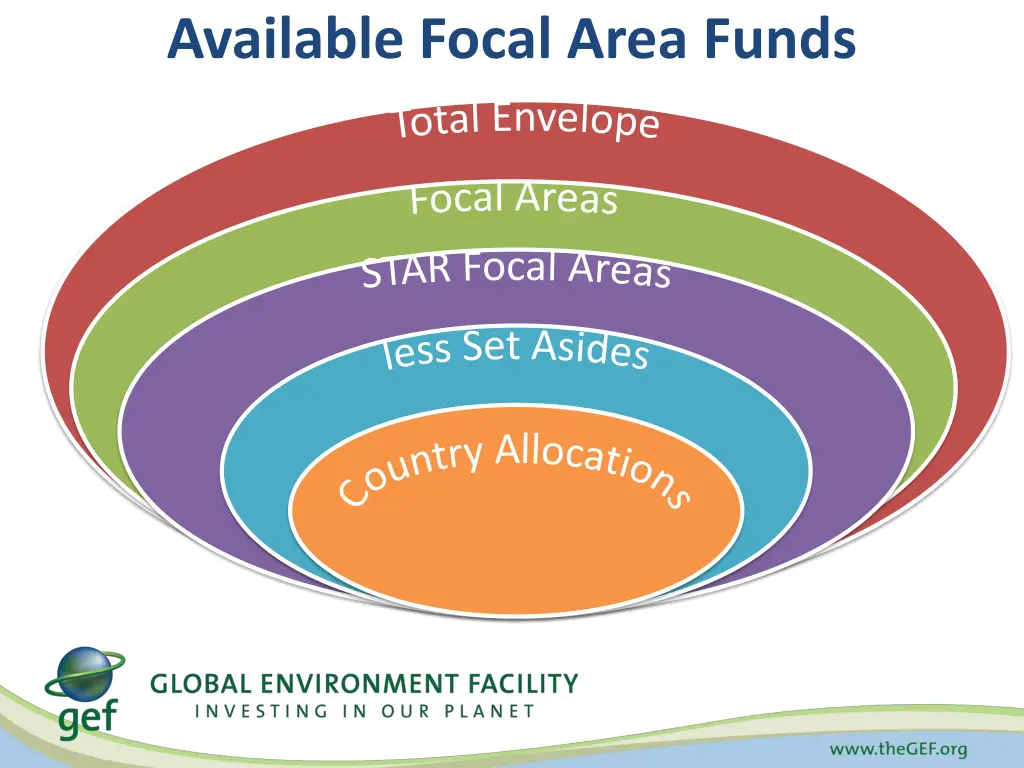 available focal area funds